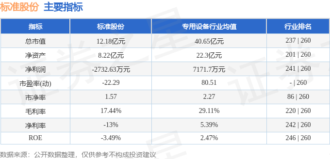 凯发天生赢家股票行情快报：标准股份（600302）9月6日主力资金净买入6686