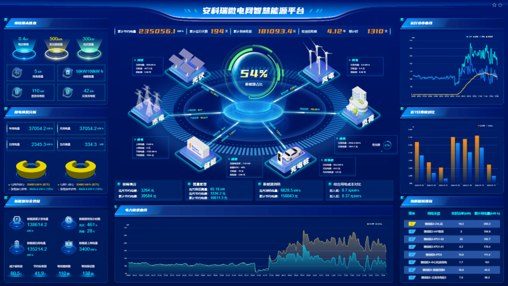 k8凯发一触即发虚拟电厂：未来能源管理的智慧之光